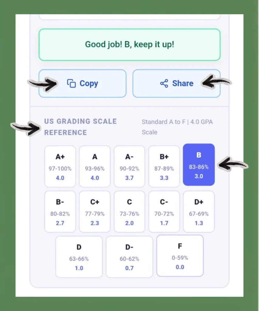 Click copy or share button to share grade results by using grades-calculator.us